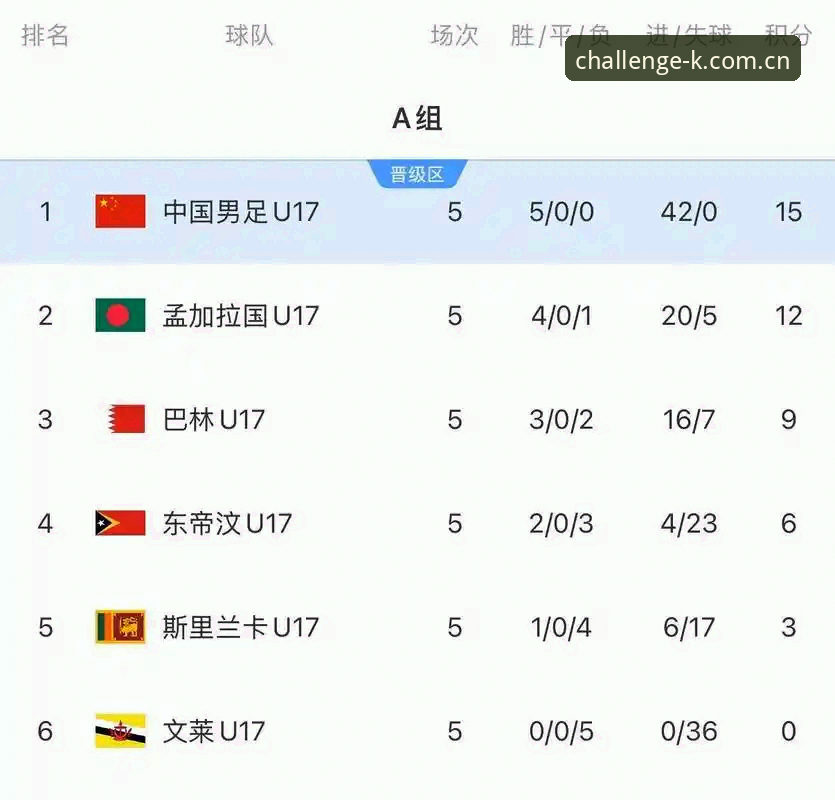 实战经验分享：资深用户刘洋带你解析U17世界杯抽签，K体育v3.2.0版本观赛体验全记录